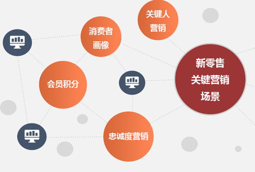 守護(hù)消費(fèi)安全，重塑品牌信任 日用品行業(yè)防偽溯源一體化管理系統(tǒng)解析