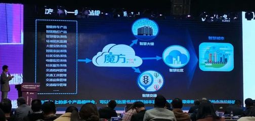 虎眼 成都物聯網企業超千家，行業新革新在何方？聚焦技術服務